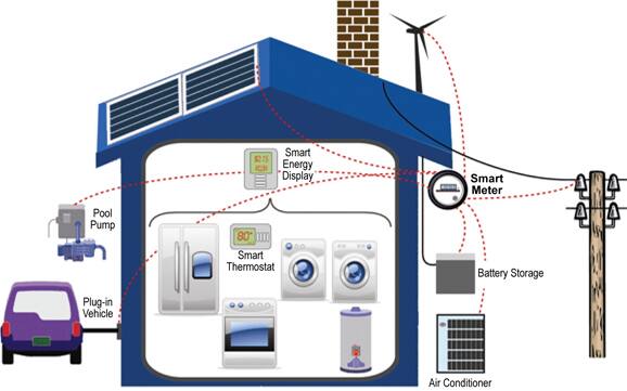 ZigBee and Wi-Fi enable the Smart Home